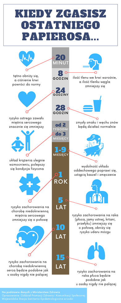 zastąpienie rytuału palenia, gest e-papierosa, psychologiczne wsparcie rzucania palenia - Światowy Dzień Rzucania Palenia 2021 - Powiatowa Stacja Sanitarno ...