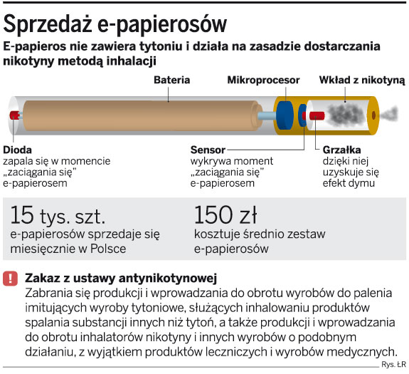 mechanizm akcyzy e-papierosy, podatek od liquidu, zasady opodatkowania vape, opodatkowanie e-papierosów - Na e-papierosy można będzie nałożyć podatek - GazetaPrawna.pl