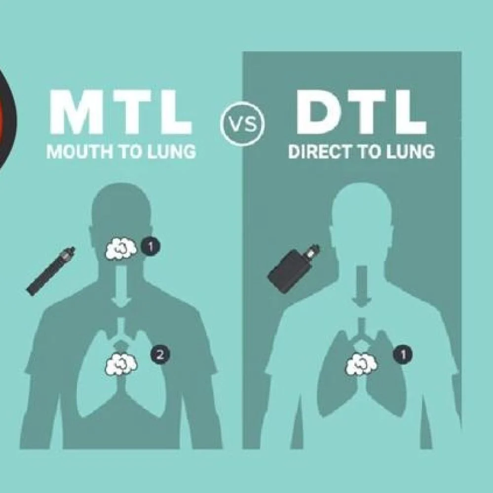 e-papieros zużycie liquidu, MTL vs DL porównanie, vape style consumption, e-papieros styl palenia - MTL vs. DL Vaping: Understanding the Flavor Differences - Vibe Medina