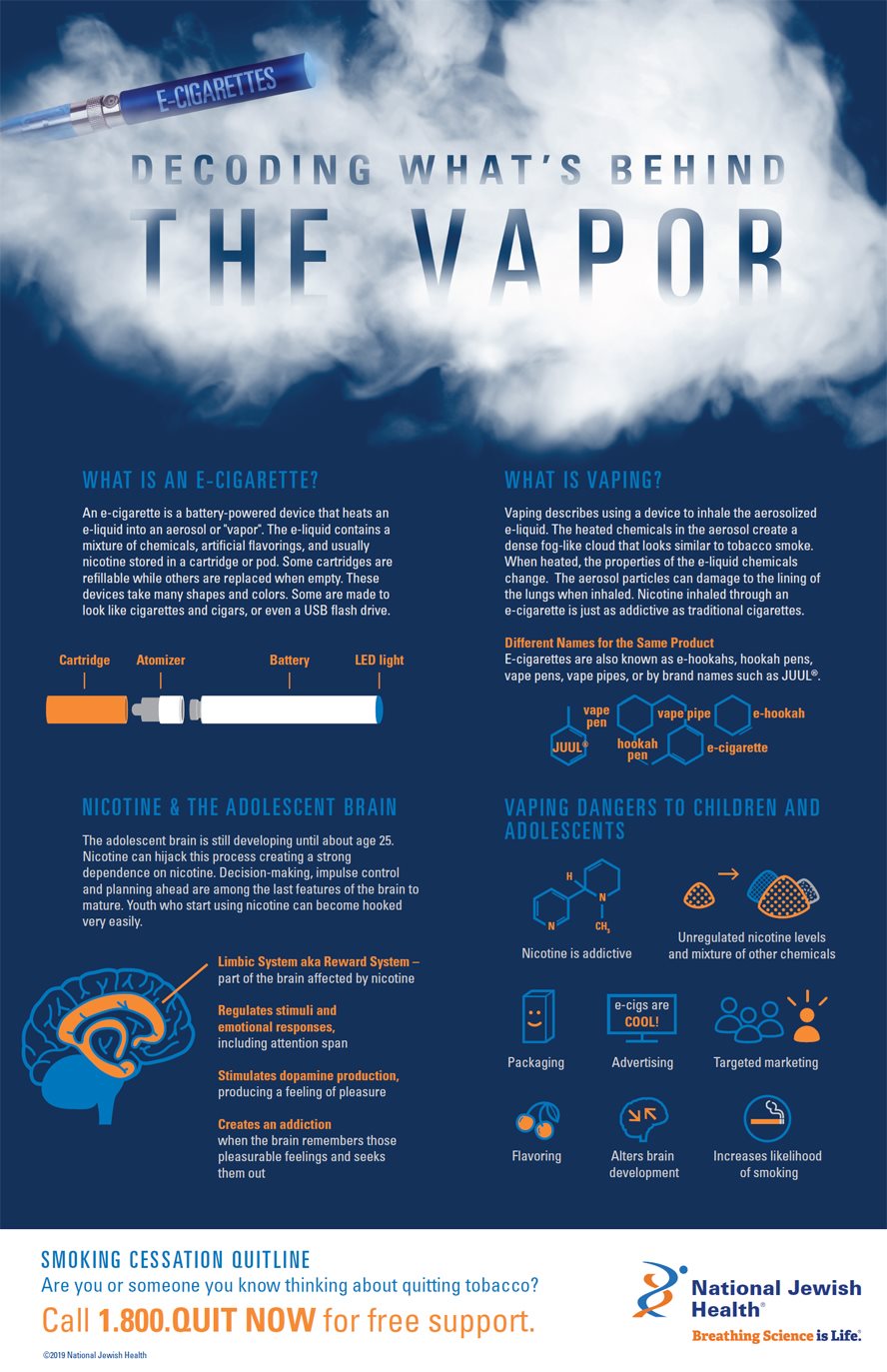 porównanie specyfikacji technicznych e-papierosów, tabela vape parametry, bitwa na chmurę vape infographic - E-Cigarettes: Decoding What