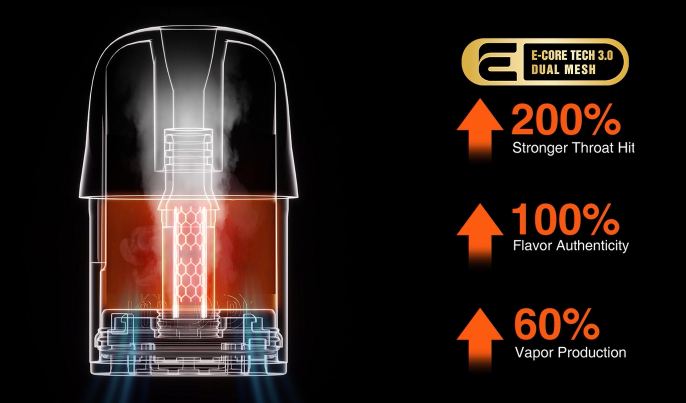 schemat budowy dual mesh, technologia vape single vs dual coil, grzałka e-papierosa budowa, wewnętrzna budowa vape - The benefits of using dual mesh technology in vape cartridge ...