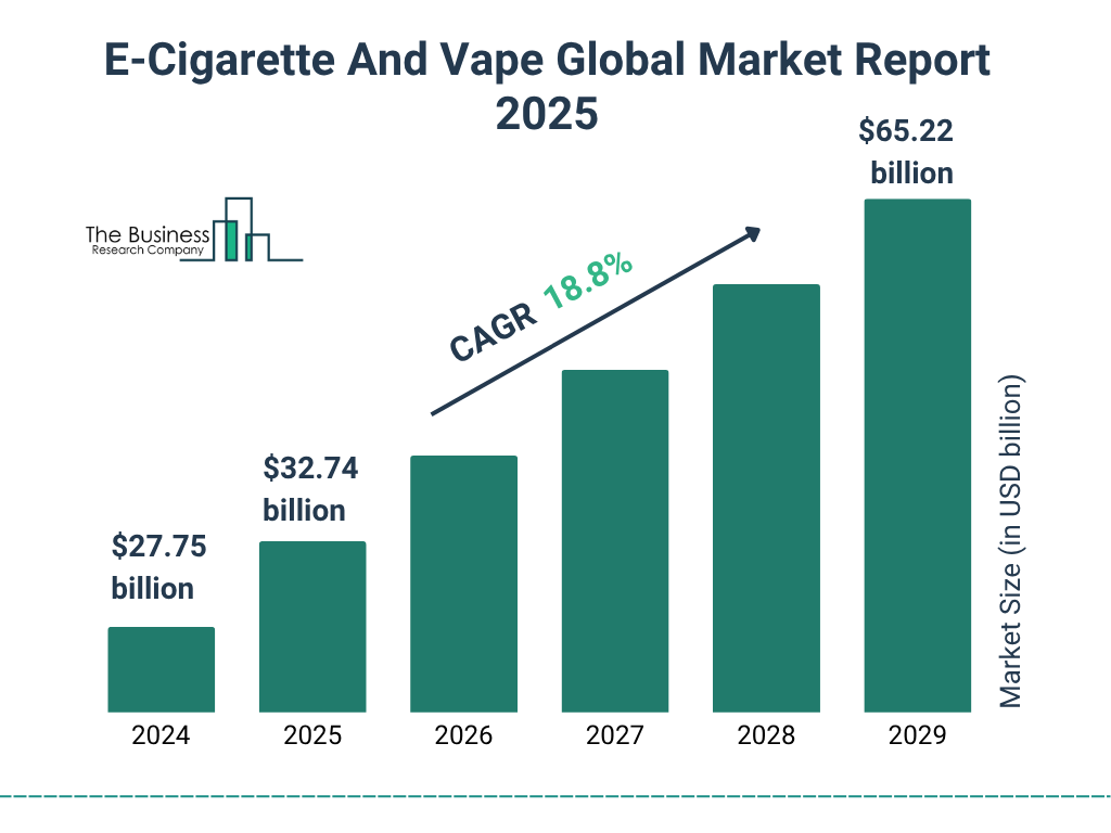 Cost per puff disposable vape infographic, e-cigarette economy graph, vape puff value - E-Cigarette And Vape Market Size, Share | Growth by 2025