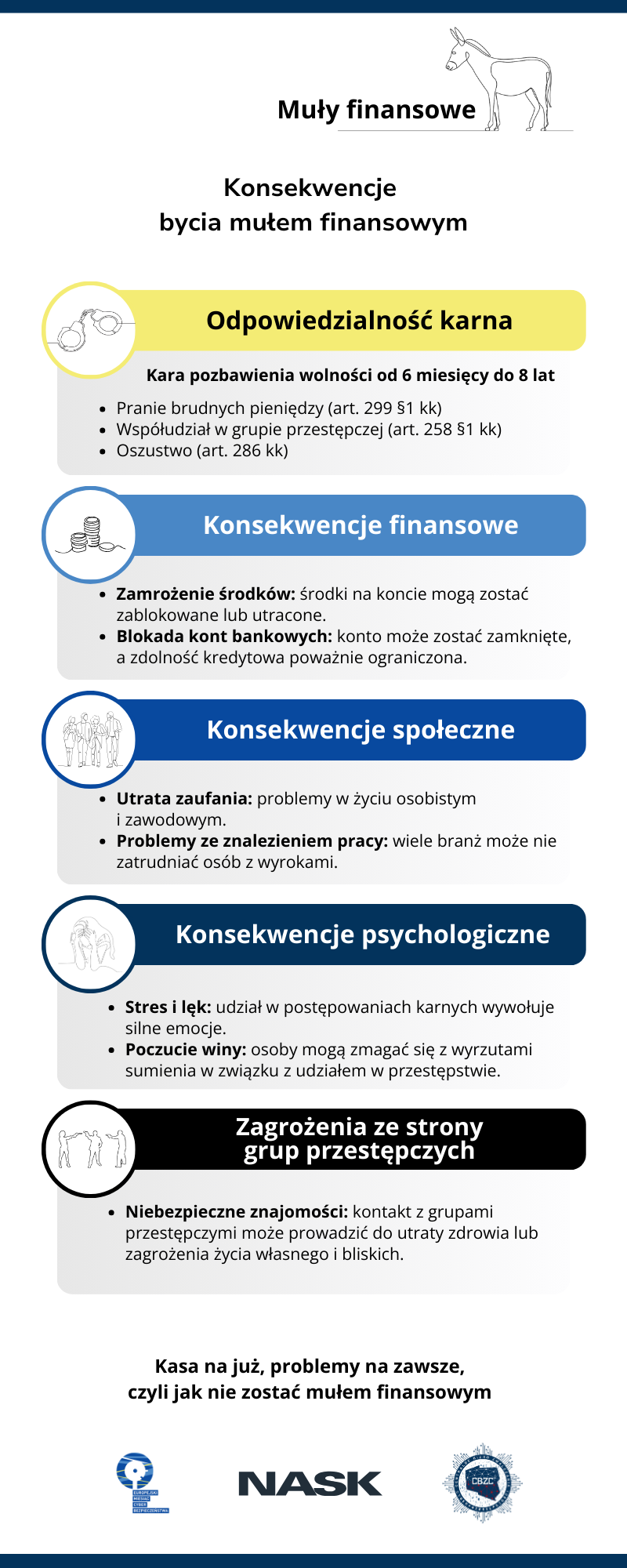 osoba zmartwiona finansami aplikacja bankowa, puste konto bankowe, stres finansowy, przepłacanie - Konsekwencje bycia mułem finansowym - Aktualności - Centralne ...