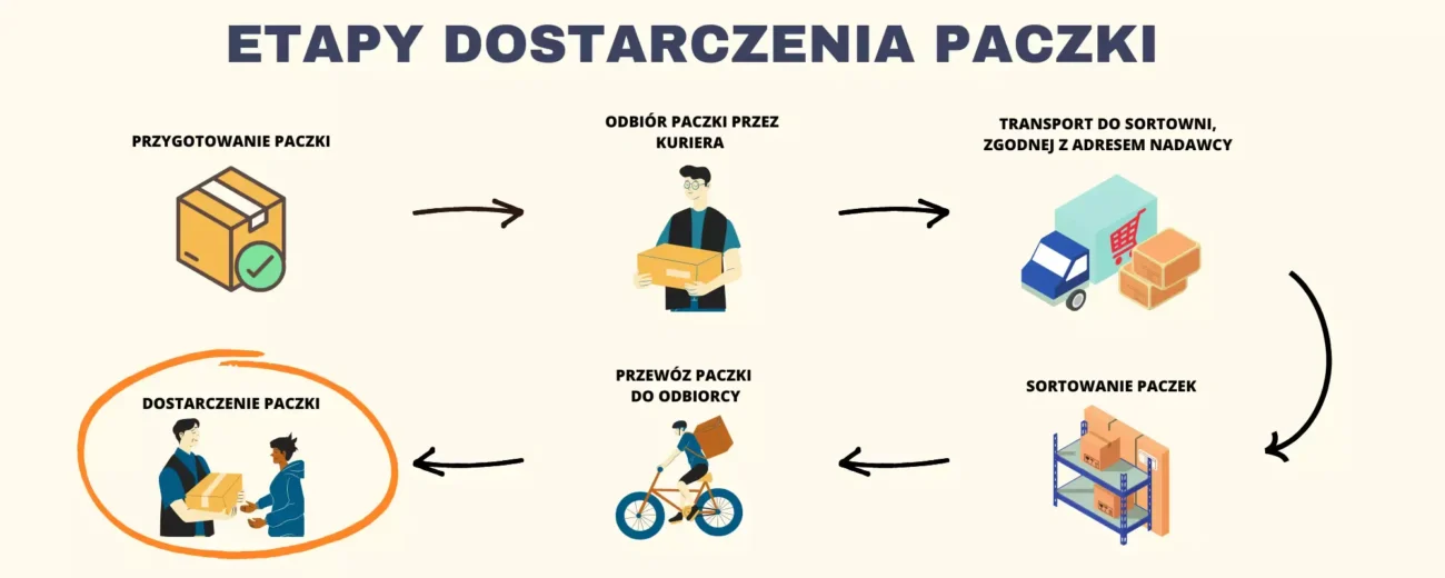 Fizzy Twins vs Bang Blaze,najlepszy e-papieros dual flavor,VapePrime Fizzy Twins,Bang Blaze cena,e-papierosy dwusmakowe,vape 50000 buchów,vape 40000 buchów,jak oszczędzać na vapingu,vape z ekranem LCD,smaki mrożone vape