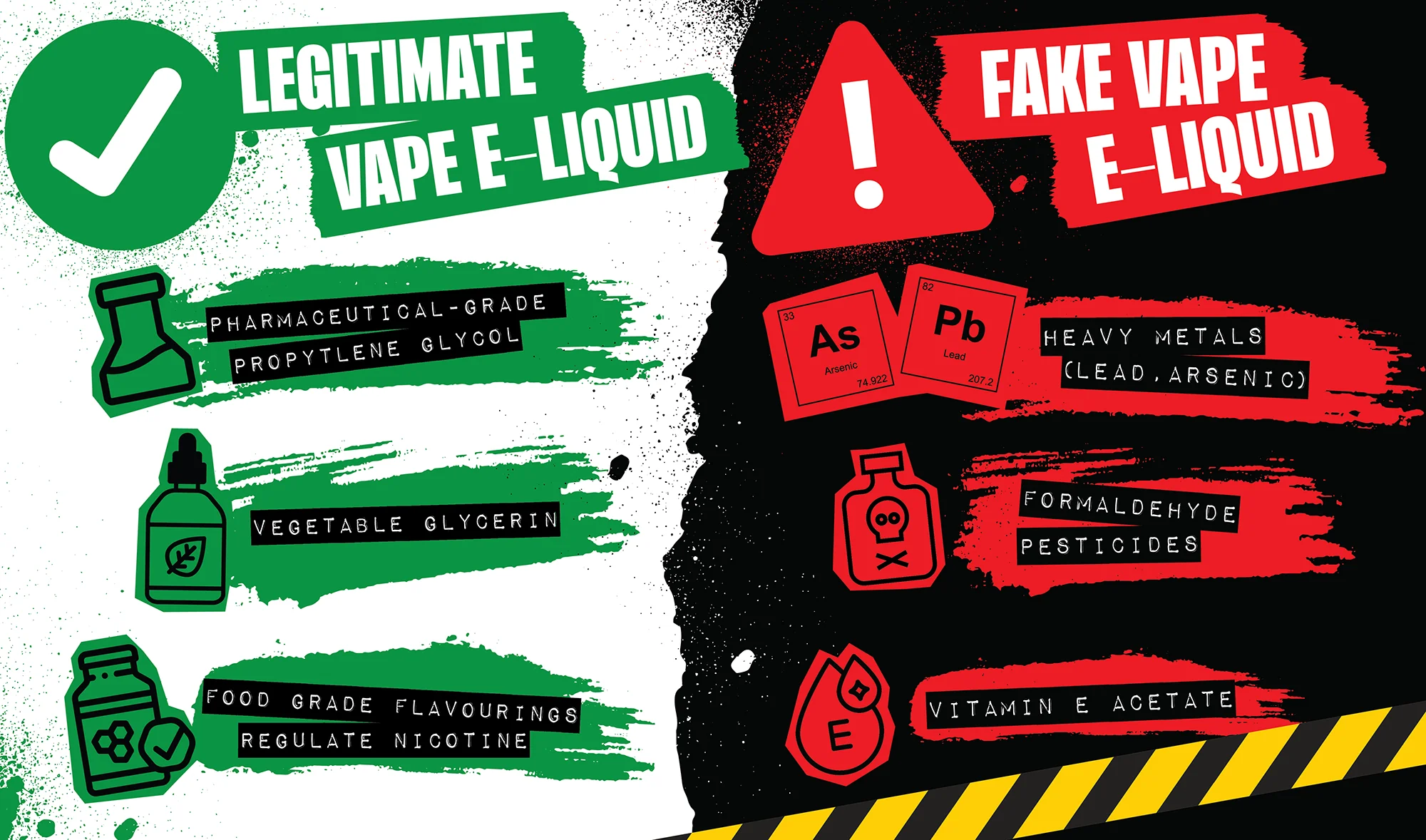 dangerous counterfeit vape, vape battery explosion risk, toxic e-liquid warning - The Dangers Of Using A Fake Vape | Riot E-Liquid