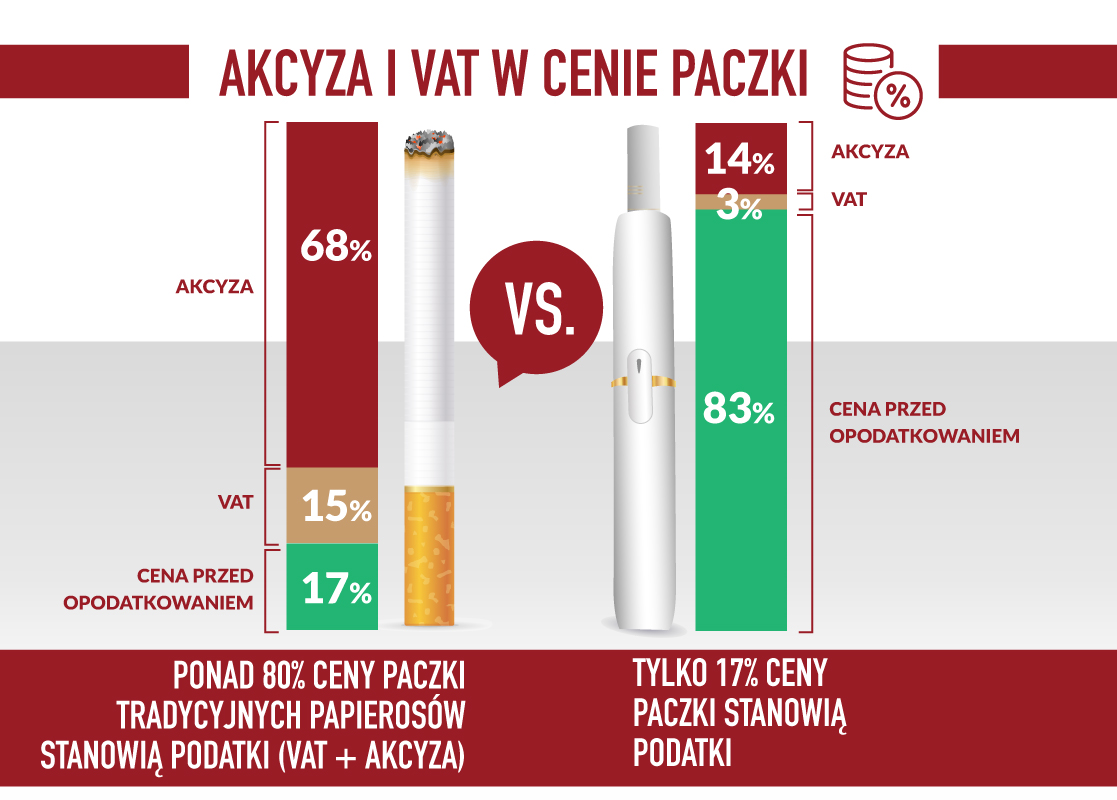 125 paczek papierosów, stos papierosów vs Airmez, porównanie ilości buchów papierosy vape, koszt 2500 zł papierosy - Parulski i Wspólnicy: producenci podgrzewaczy tytoniu korzystają z ...