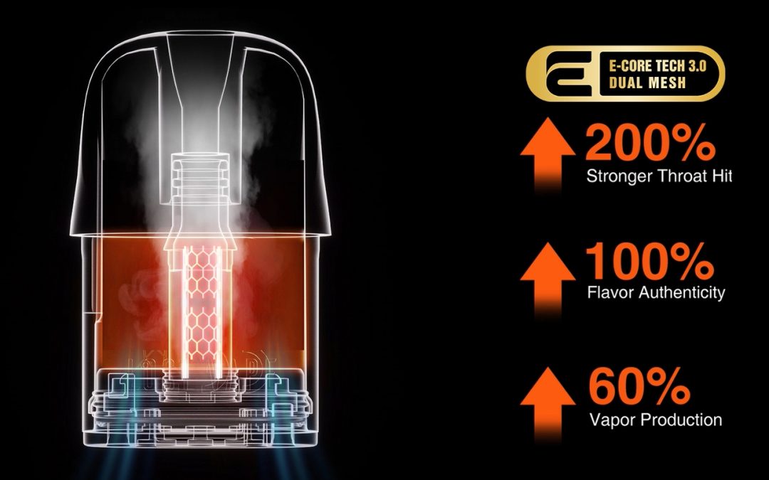 technologia Dual Mesh vape, grzałka dual mesh e-papierosa schemat, wnętrze vape siatka grzewcza - The benefits of using dual mesh technology in vape cartridge ...