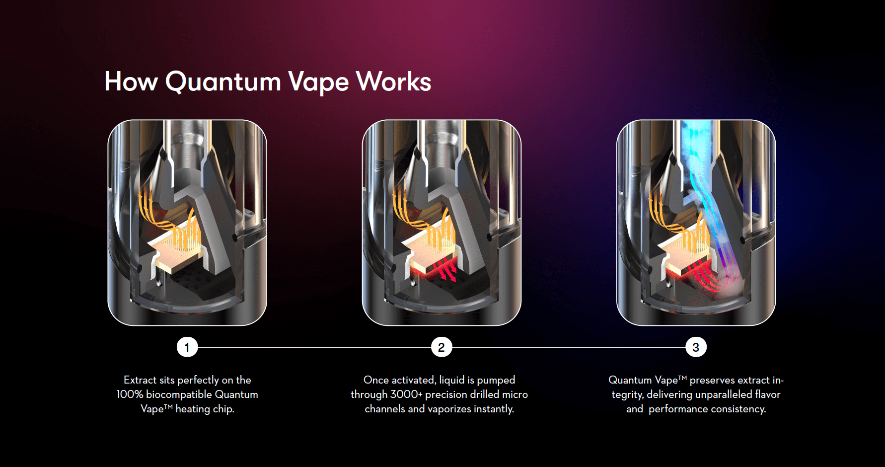 Inteligentny chip vape, stabilizacja smaku e-papierosa, zaawansowana technologia vaping, schemat wewnętrzny vape, procesor w e-papierosie - The Science Behind Quantum Vape: Revolutionizing Vaping with Chip ...