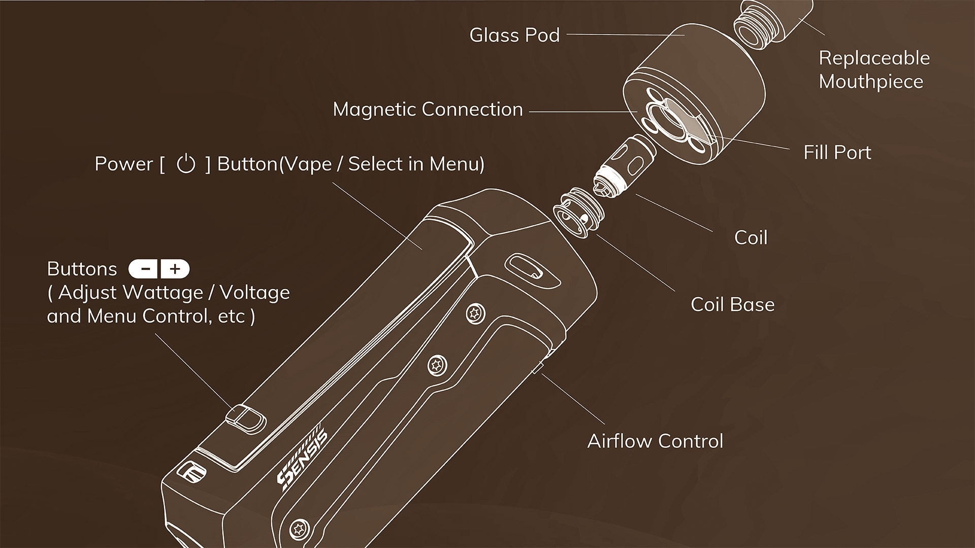 schemat budowy e-papierosa jednorazowego, wnętrze vape, grzałka wata bateria liquid diagram, elementy jednorazówki vape - Anatomy of a Vape - Cloudz Vape