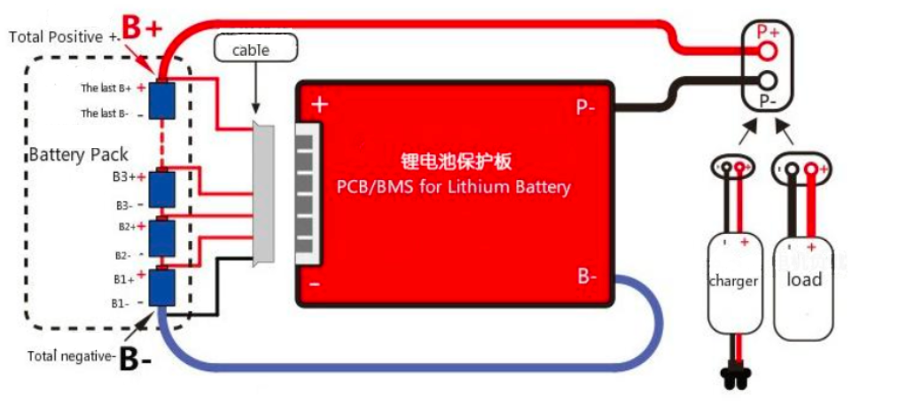 bezpieczeństwo e-papierosa BMS, układy zabezpieczające vaping, zarządzanie energią Mesh Coil schemat, ikona bezpiecznej baterii - Daly BMS - 36V 15A Układ zabezpieczający akumulator - E-hulajnoga.pl