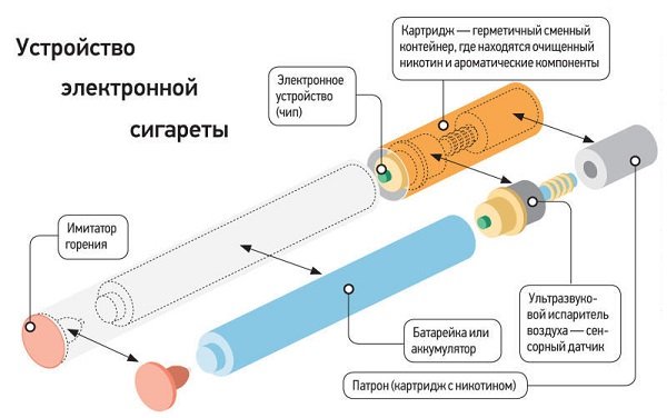 e-papieros jednorazowy ładowanie, vape duża pojemność bateria, poradnik ładowania jednorazówki - Jak ładować elektroniczny papieros: jednorazowy, ładowalny i ze ...