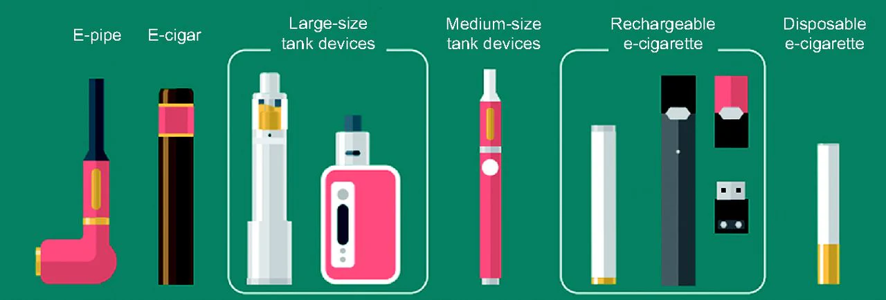 tabela porównawcza e-papierosów, ranking vape, VapePrime produkty, infografika vape - Sześć klasyfikacji papierosów elektronicznych