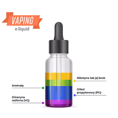 jednorazowy e-papieros skład, chemia liquidu, nauka o vape - Co znajdziemy w liquidach?