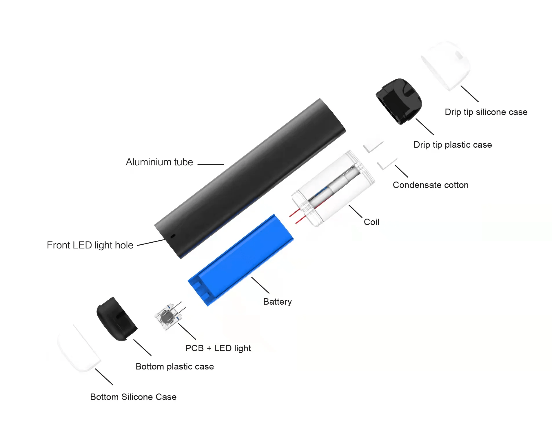 Dual Mesh Coil budowa, grzałka mesh e-papierosa, technologia vape, wnętrze urządzenia vape - FIZZY TWINS 50000: Rewolucja smaku dzięki podwójnej grzałce -