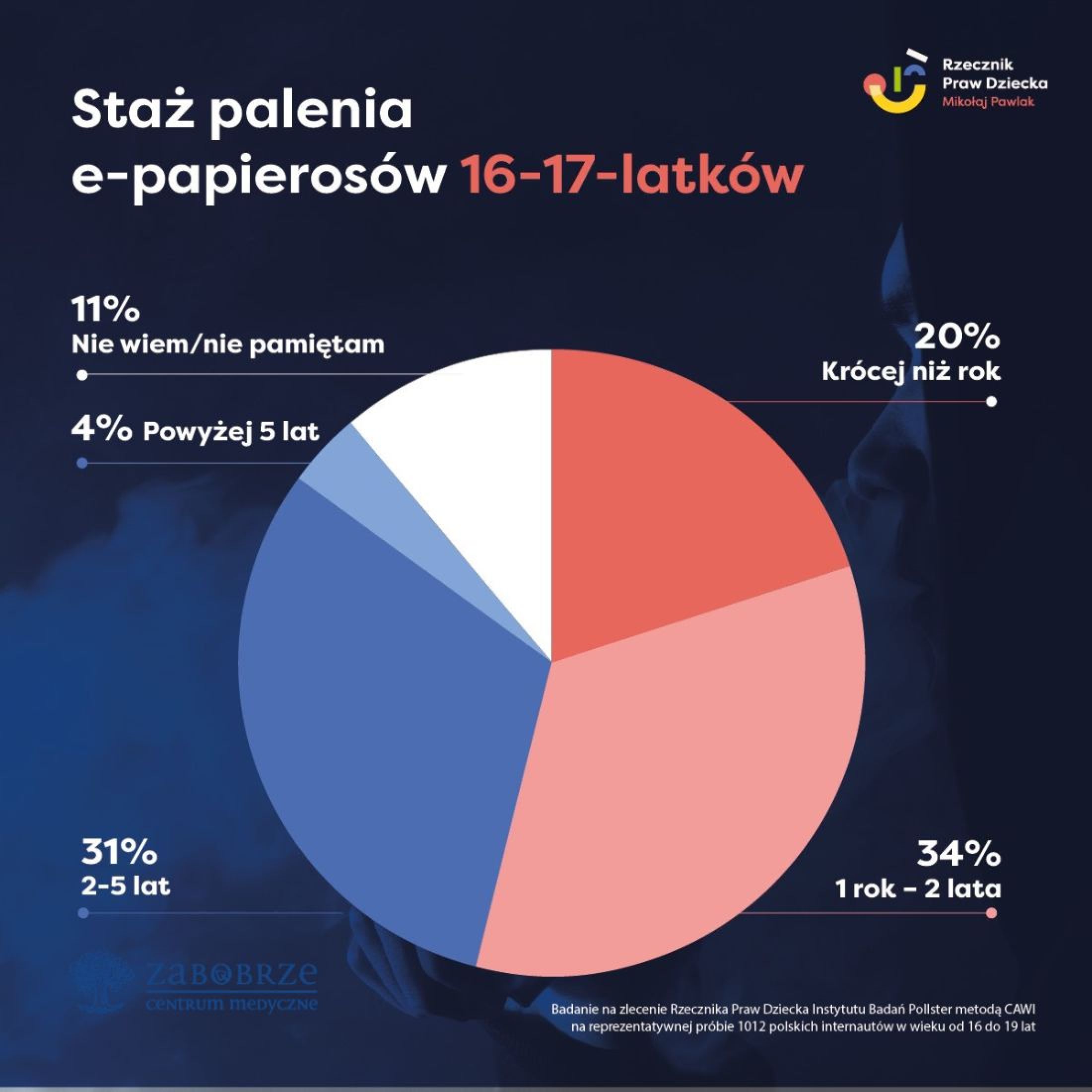 zakaz e-papierosów 2026 regulacje vaping prawo zabronione ostrzeżenie - Zakaz palenia papierosów elektronicznych - znak bhp ...