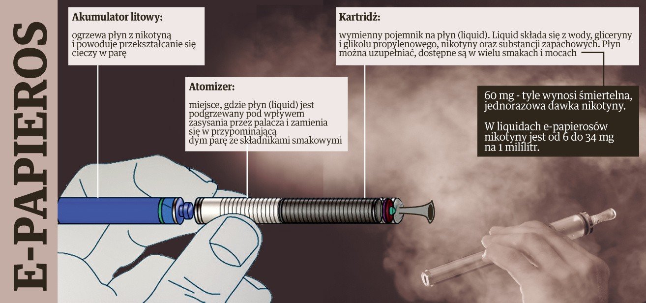 Technologia Dual Mesh vape, e-papieros 50mg nikotyny, schemat grzałki mesh, mocny throat hit vape - RandM Tornado 15000 vs Hifancy Space 50000: Porównanie i Wartość