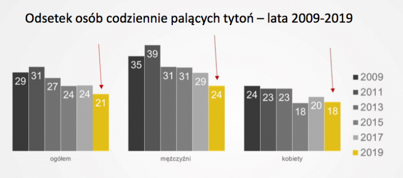 puste półki e-papierosy, brak dostępności vape, zakaz e-papierosów ostrzeżenie, wyprzedaż vape - Znikający zakaz dla wielorazówek. Jeszcze w czerwcu był ...