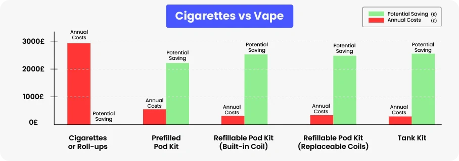 VapePrime oryginalne e-papierosy, podróbki vape bazar, bezpieczne zakupy e-papierosów, certyfikowane vape - E-papierosy Jednorazowe: Łatwe, Smaczne, Najwyższa Jakość.