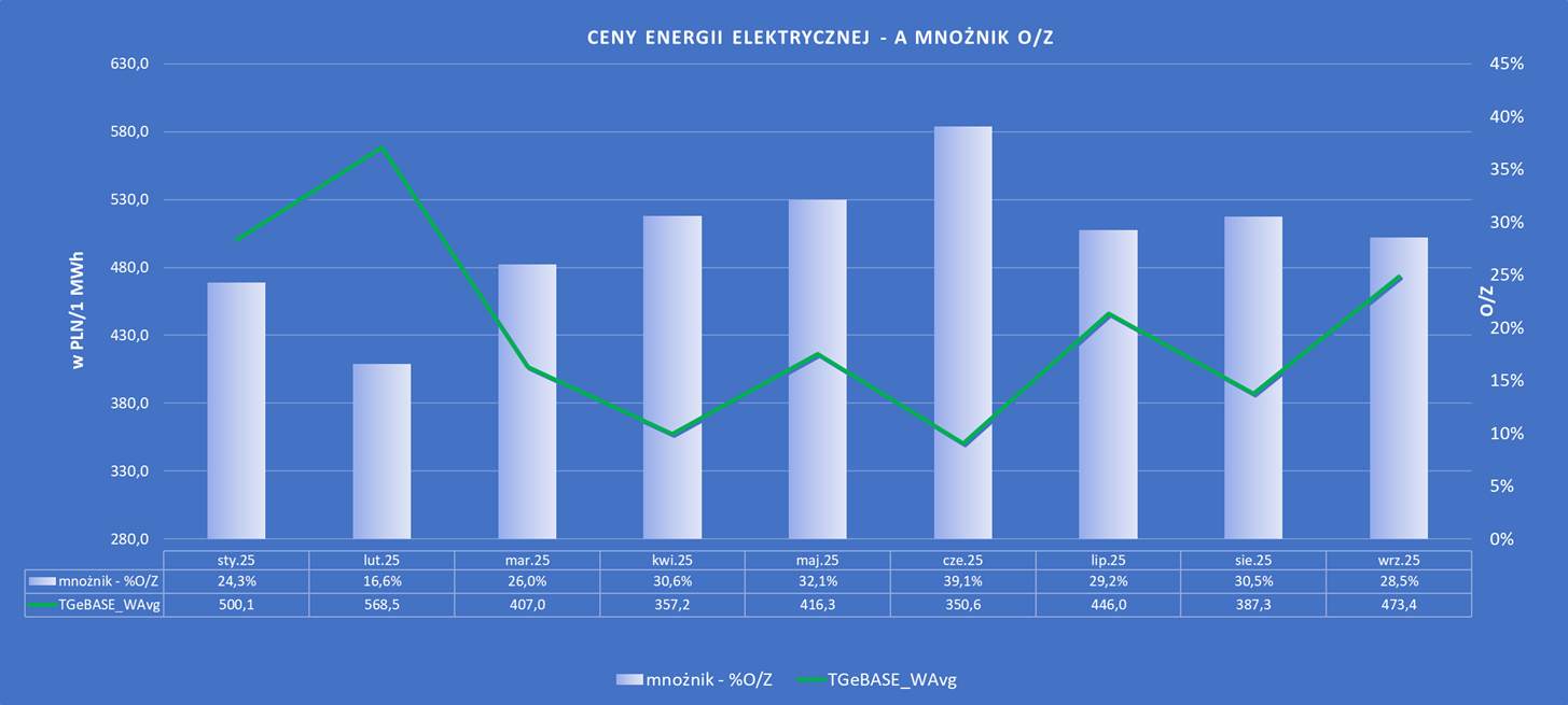prognoza cen e-papierosów, analiza finansowa vape, wykres oszczędności vape, kalkulacja cen 2026 - Prognozowanie cen energii elektrycznej w 2026 r. na rynku ...