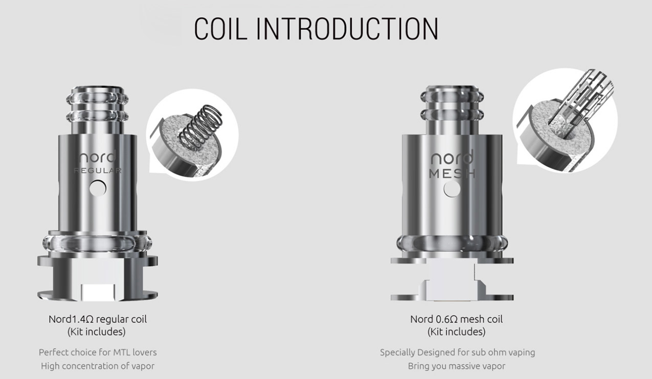 Dual Mesh Coil technologia, schemat grzałek e-papierosa, lepsze oddawanie smaku vape, innowacyjna grzałka mesh - Grzałki SMOK Nord - klucz do intensywnego smaku i obfitych chmur.