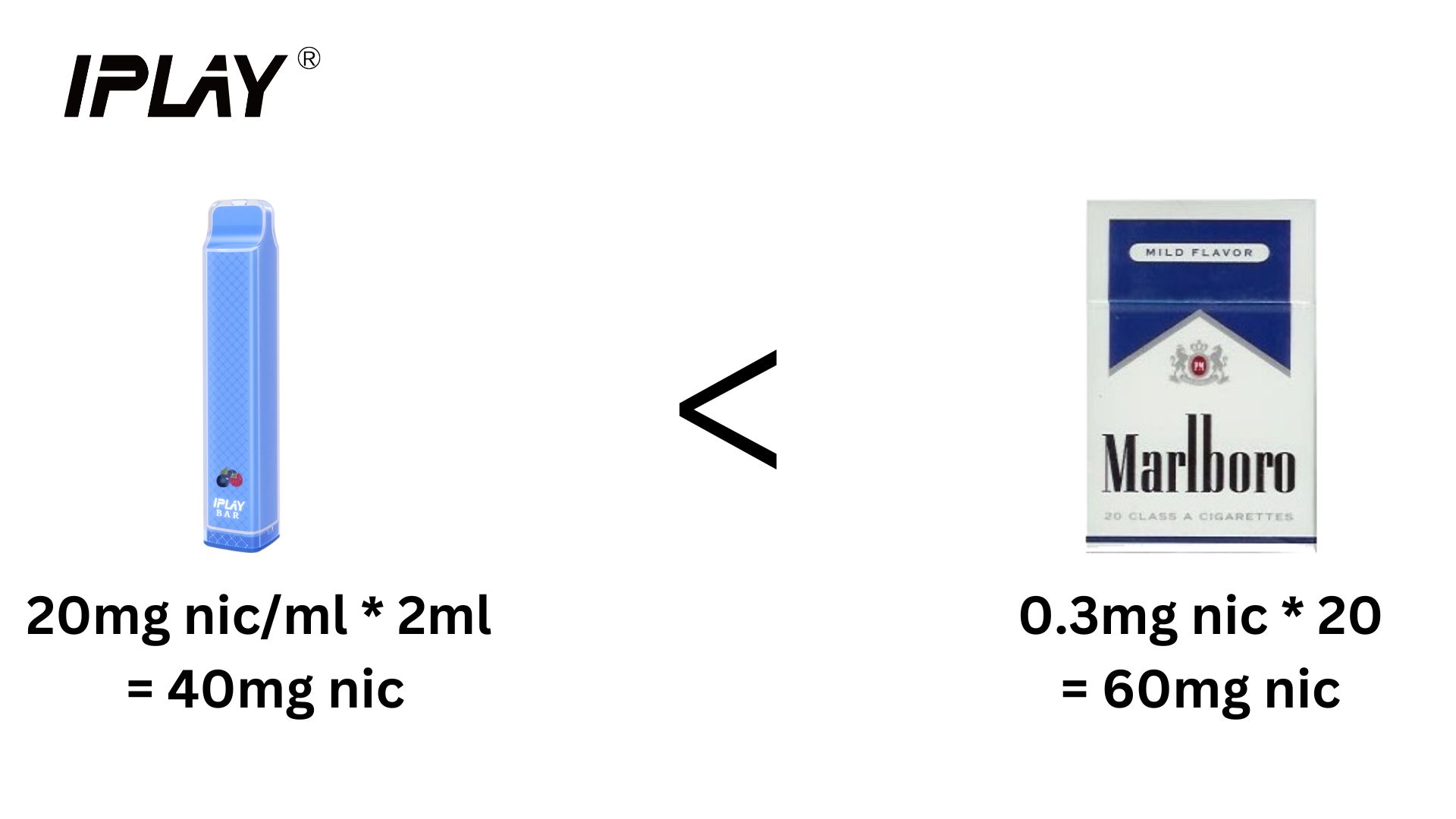 porównanie stężenia nikotyny vape, 2% nikotyny vs 5% nikotyny, e-papierosy moc nikotyny - Wiadomości - 【Szybkie wiesz】 Ile papierosów jest w ...