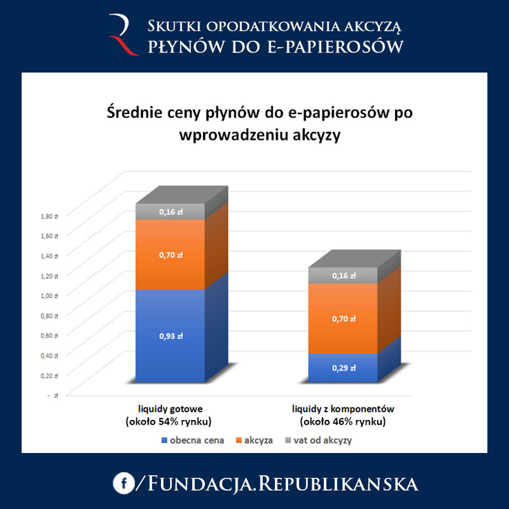 infografika kosztów e-papierosów, oszczędności na vape, porównanie cen e-papierosów, ekonomia vapowania - Akcyza na e-papierosy uśmierci legalny rynek e-papierosów ...