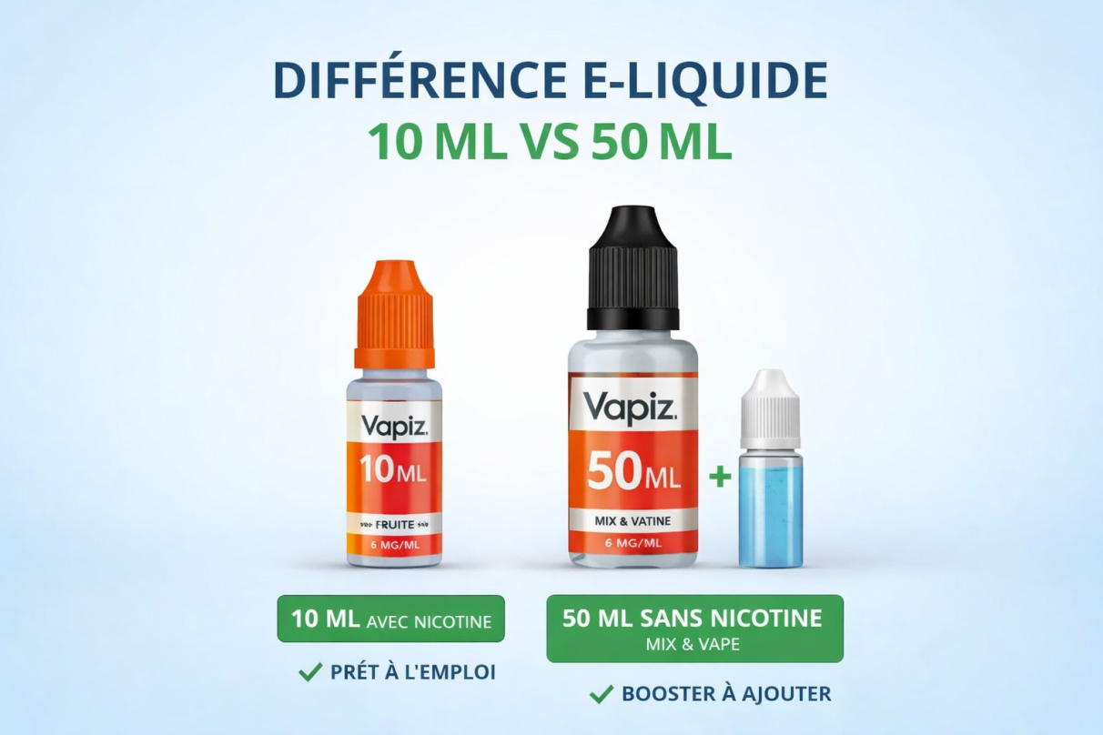 porównanie pojemności e-liquid, 50 ml vs 10 ml e-papieros, duża jednorazówka vape, expert od vape - Quelle est la différence entre un e-liquide 10 ml et un e ...