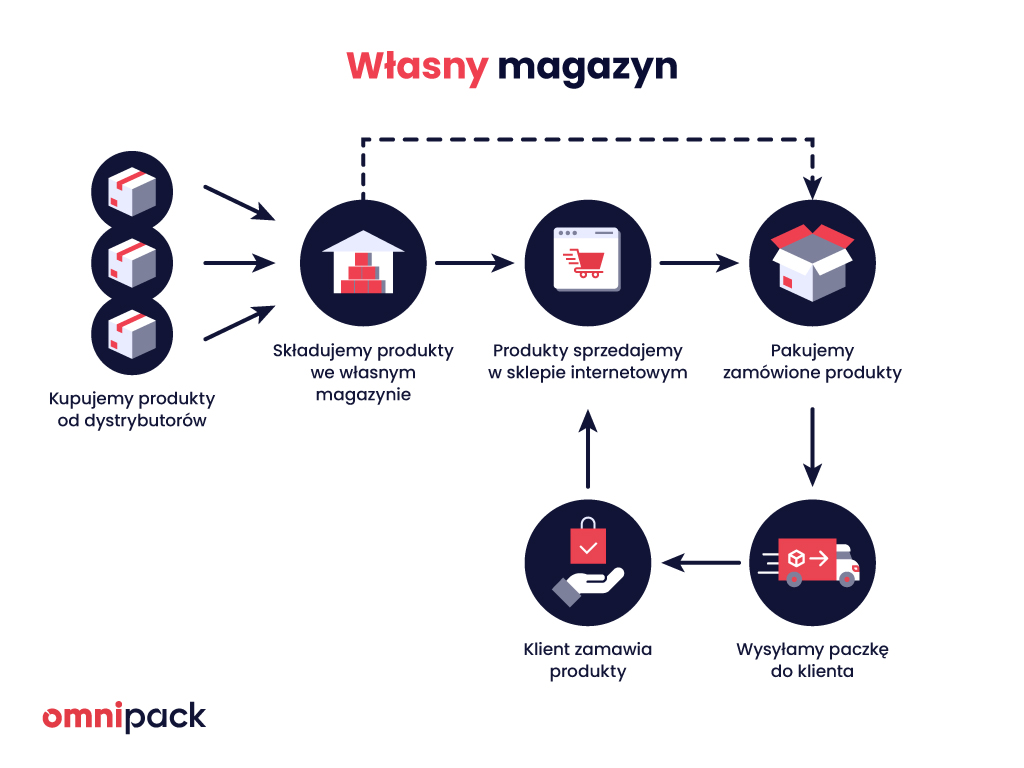 duże e-papierosy, wygoda długotrwałego vapingu, ekonomia vape 30k 50k 120k, kompaktowy vape - e-papierosy jednorazowe Bang King - 30K - 30000- 2 smaki