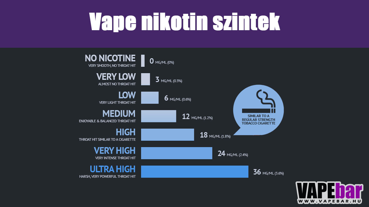 podróbki e-papierosów, fałszywe vape, niebezpieczne produkty vapingowe, dziki zachód rynku vape - Jednorazowe e-papierosy z Rosją w tle? Dziwna przeszłość ...