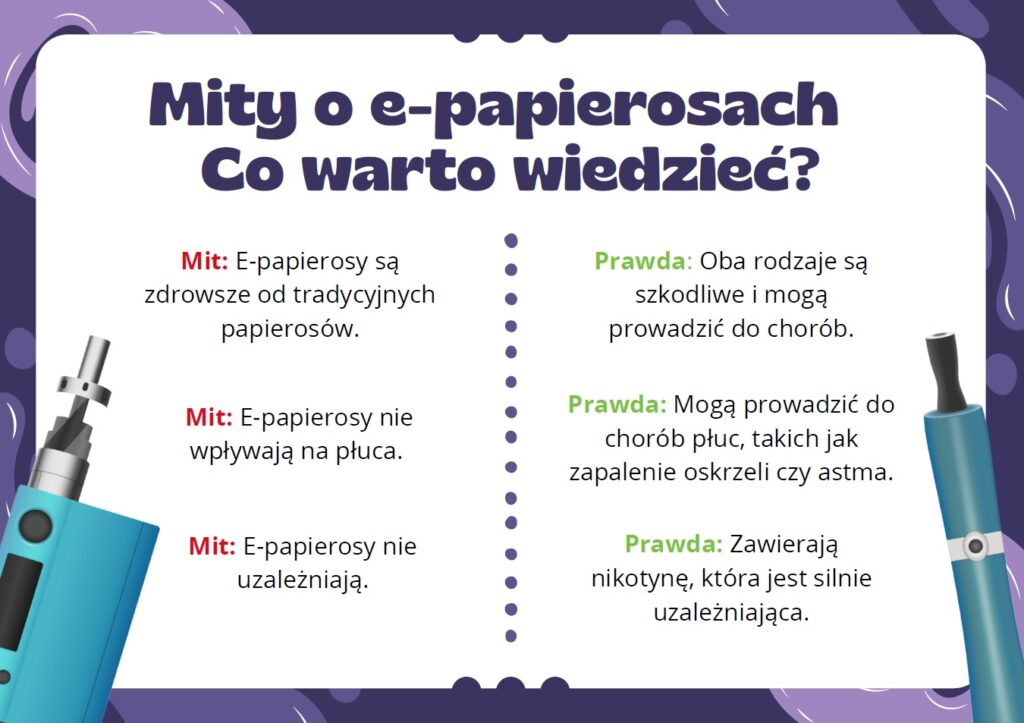 Grafika porównująca proces spalania w tradycyjnym papierosie z procesem waporyzacji w e-papierosie, podkreślająca kluczowe różnice.